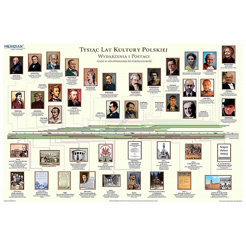 1000 lat kultury polskiej - od oświecenia po współczesność