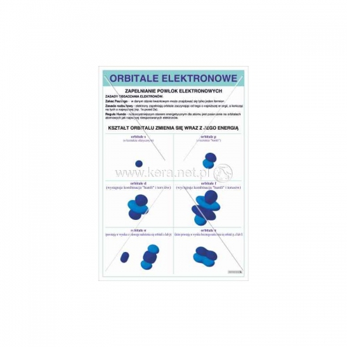 2181 Orbitale elektronowe