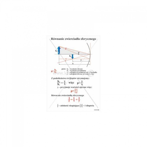2609 Równanie zwierciadła sferycznego