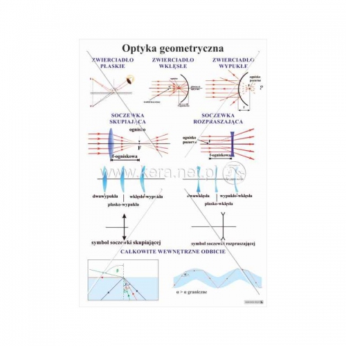 2972 Optyka geometryczna
