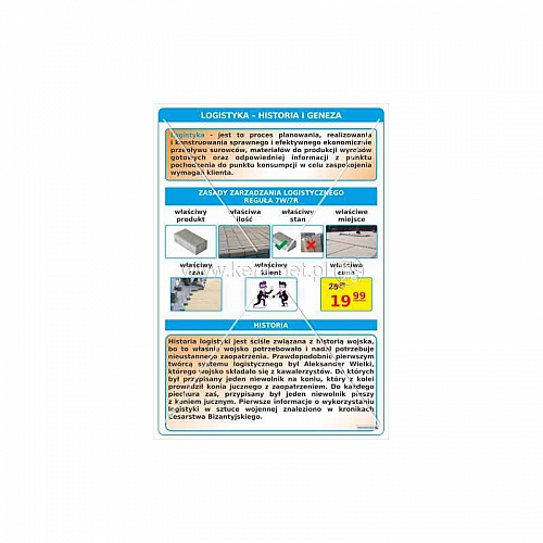 3080 Logistyka - historia i geneza