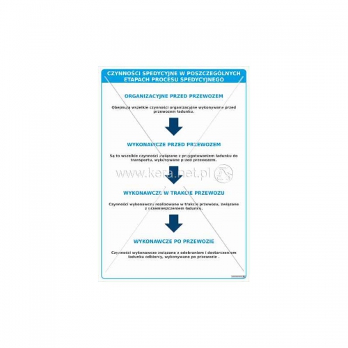 3114 Czynności spedycyjne w poszczególnych etapach procesu spedycyjnego