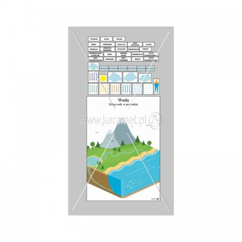 3174 Obieg wody w przyrodzie