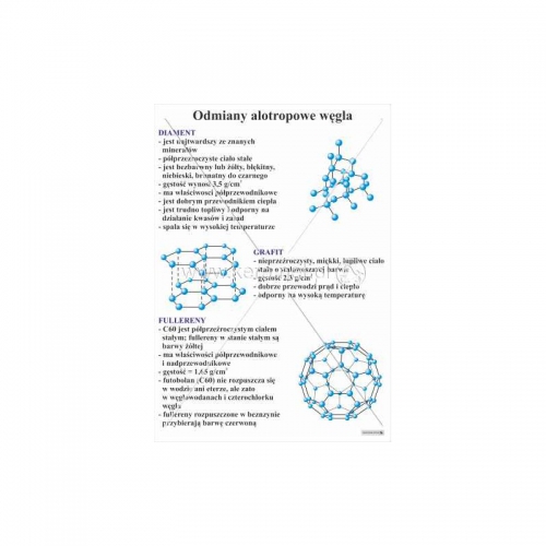 3214 Odmiany alotropowe węgla
