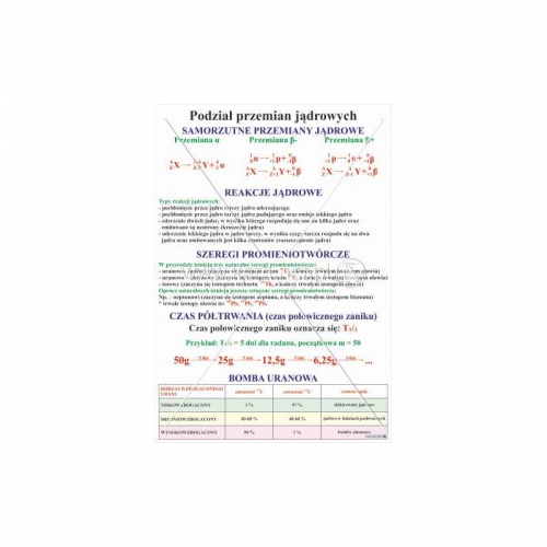 3216 Podział przemian jądrowych