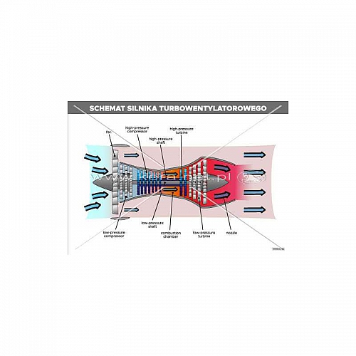 3404 Schemat silnika turbowentylatorowego