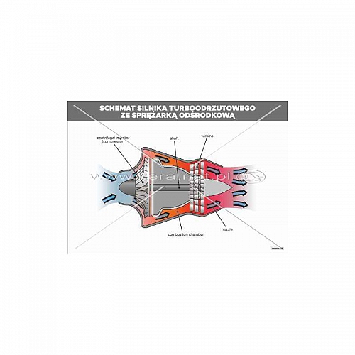 3406 Schemat silnika turboodrzutowego ze sprężarką odśrodkową