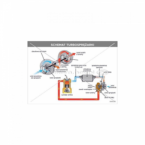 3432 Schemat turbosprężarki