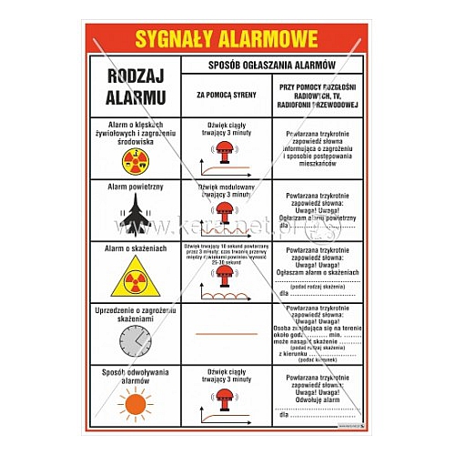 3519 Sygnały alarmowe