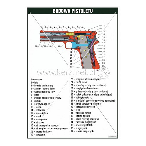 3526 Budowa pistoletu