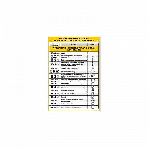 3616 Oznaczenia graficzne w instalacjach elektrycznych cz. 11 - wytwarzanie i przekształcanie energii elektrycznej