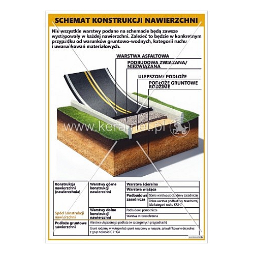 3633 Schemat konstrukcji nawierzchni
