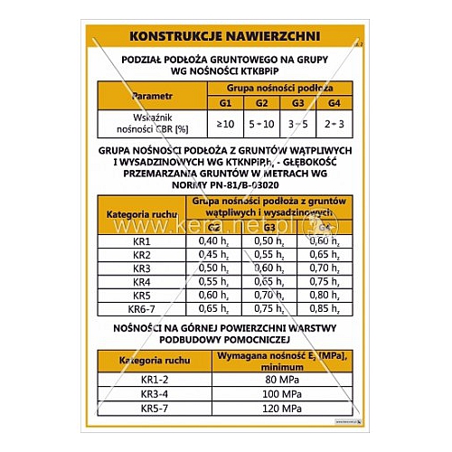 3635 Konstrukcje nawierzchni cz. 2