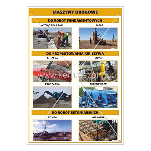 3640 Maszyny drogowe cz. 2 - do robót fundamentowych, do przygotowania kruszywa, do robót betoniarskich