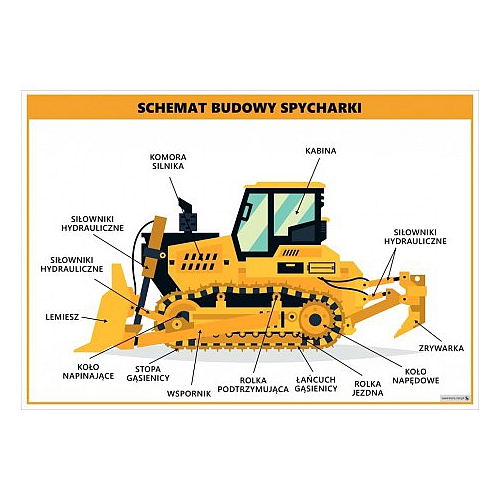 3654 Schemat budowy spycharki