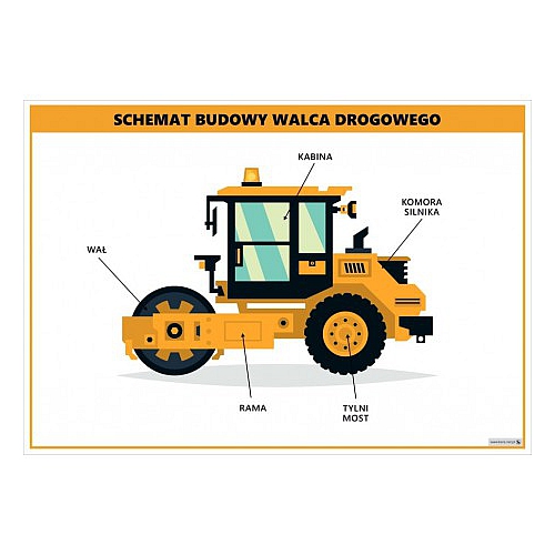 3655 Schemat budowy walca drogowego