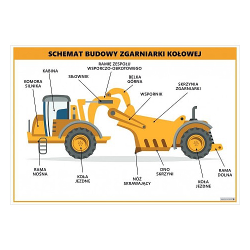 3656 Schemat budowy zgarniarki kołowej