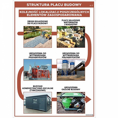 3663 Struktura placu budowy cz. 2