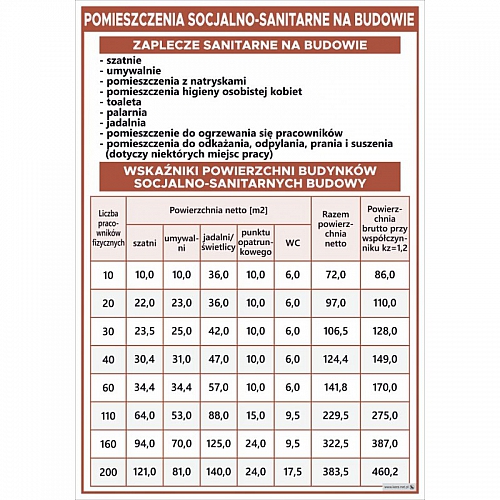 3666 Pomieszczenia socjalno-sanitarne na budowie