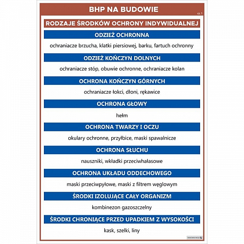 3669 BHP na budowie, cz.1 - rodzaje środków ochrony indywidualnej