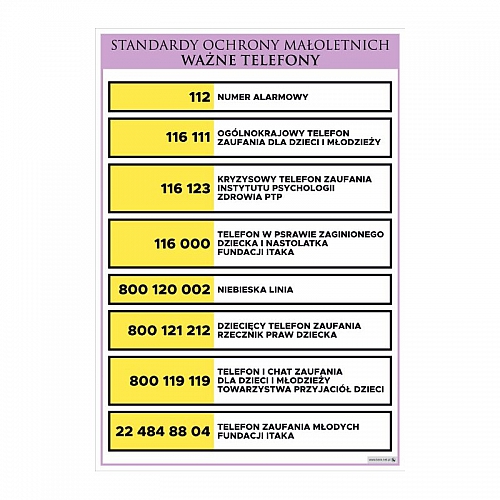 3673 Standardy ochrony małoletnich - ważne telefony