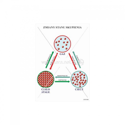 793 Zmiany stanu skupienia