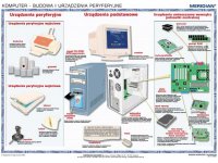 Budowa komputera Klawiatura i mysz