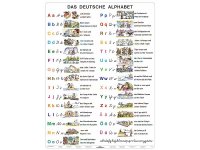 Das Deutsche Alphabet