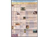 Epoki i prądy w literaturze - plansza
