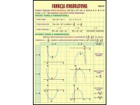 Funkcja kwadratowa - plansza