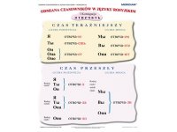 Gramatyka języka rosyjskiego - odmiana czasowników 1
