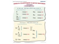 Gramatyka języka rosyjskiego - odmiana czasowników 2