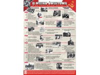 II wojna światowa na terytorium Polski - plansza