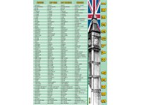 Irregular verbs 1 (be... mean)