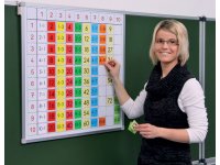 Magnetyczna kolorowa tabliczka mnożenia