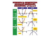 Matematyka dla liceum - zestaw plansz