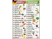 Obst und Gemüse - plansza