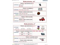 Pisownia wyrazów z ,,ch" i ''h" - plansza