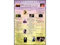 Pozytywizm - plansza