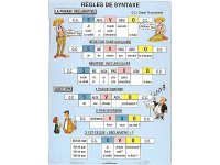 Regles de syntaxe