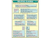 Relative Clauses - plansza
