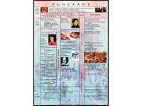 Renesans - plansza