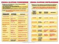 JĘZYK POLSKI: Składnia – plansze A1