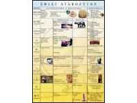 Świat starożytny - plansza