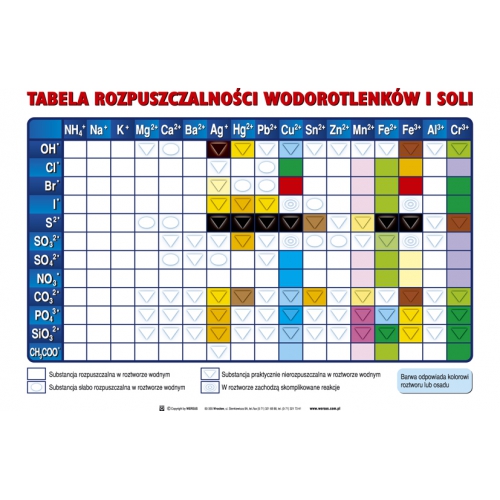 Tabela rozpuszczalności II