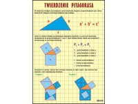 Twierdzenie Pitagorasa - plansza