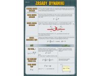 Zasady dynamiki - plansza