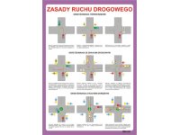 Zasady ruchu drogowego
