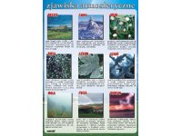 Zjawiska atmosferyczne