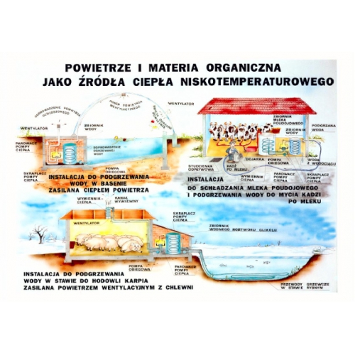 EKOLOGIA – ODNAWIALNE ŹRÓDŁA ENERGII Część I (format A1)